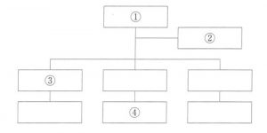 107回看護師試験午後問題66