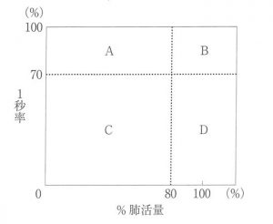 107回看護師試験午後問題92