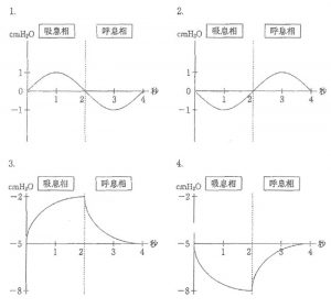 107回看護師試験午前問題27