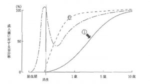 107回看護師試験午前問題52