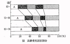 昭和49年度 看護師国家試験問題解答集 - www.pharmanews.com.mx