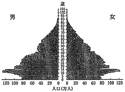 100回看護師国家試験午後問題1_2