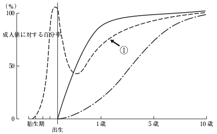 101回看護師国家試験午後問題6