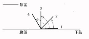 97回看護師国家試験午前問題65