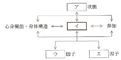 98回看護師国家試験午前問題34