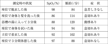 101回看護師国家試験午前問題99