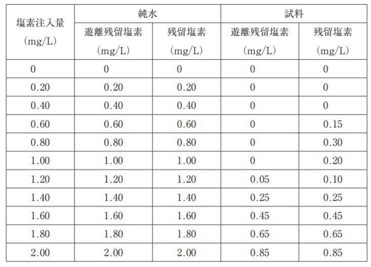 PDF C1000-137 Cram Exam