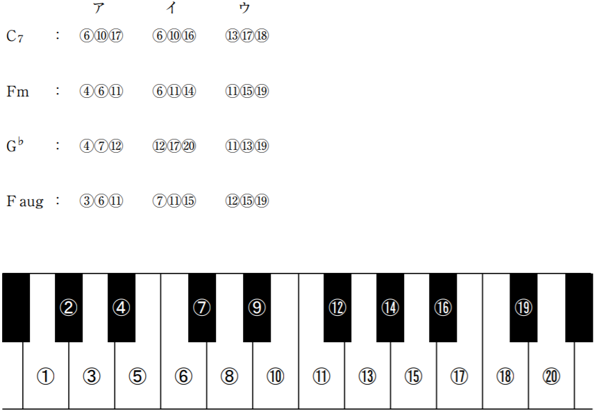 平成30年保育士試験(前期)保育実習理論問題3