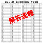 第110回 111回 112回 医師国家試験問題解説 【3年分】