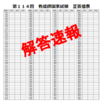 2025年(令和七年) 第114回看護師国家試験の解答速報・模擬解答